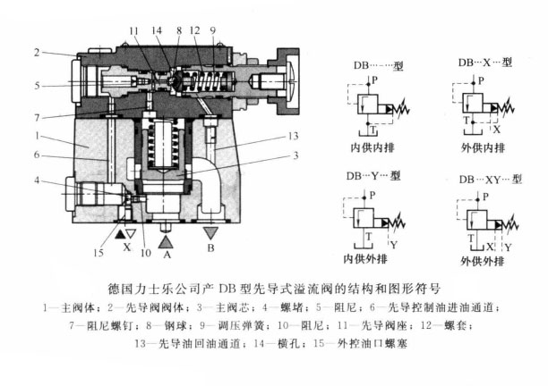 液壓機(jī)中的先導(dǎo)式溢流閥的內(nèi)供與外供